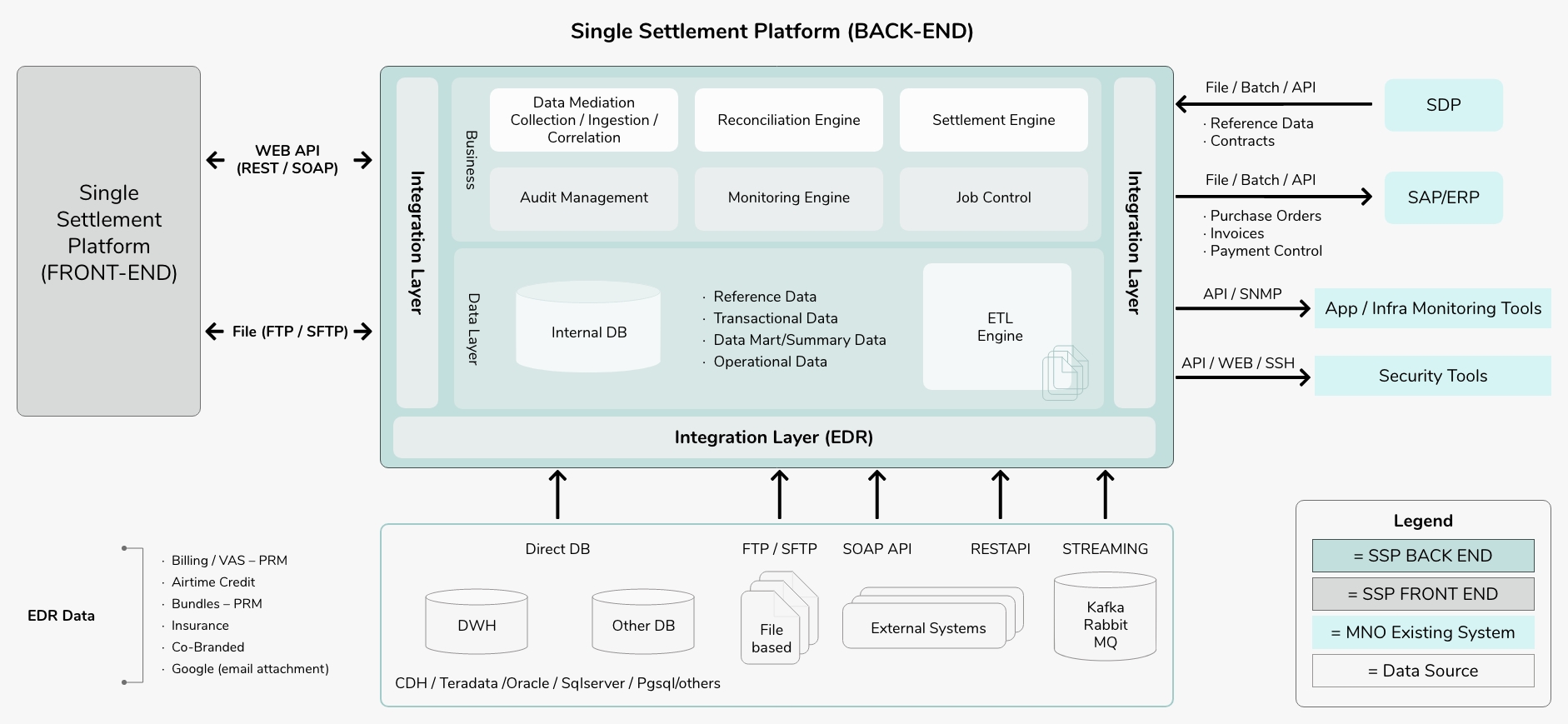 Single Settlement Platform | TIMWETECH | Digital Solutions